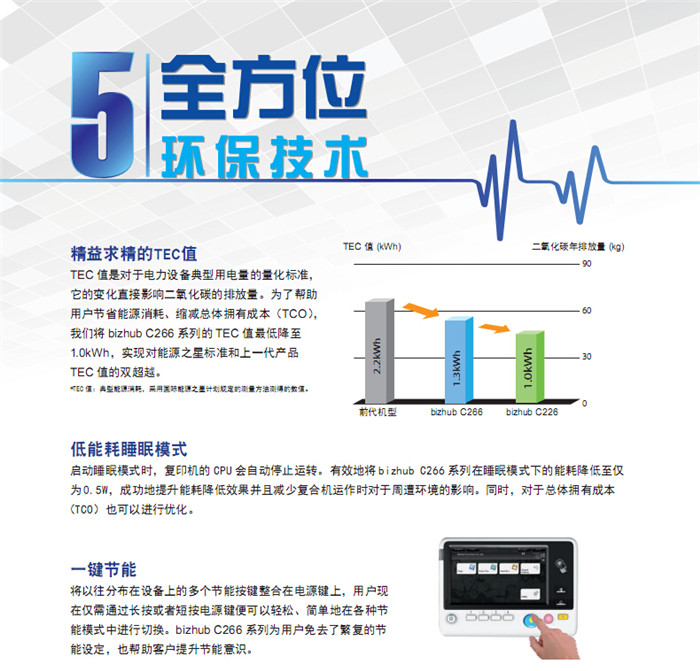 柯尼卡美能達C266彩色復印機一鍵節能-科頤辦公