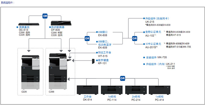 柯尼卡美能達C266彩色復印機系統選購件-科頤辦公
