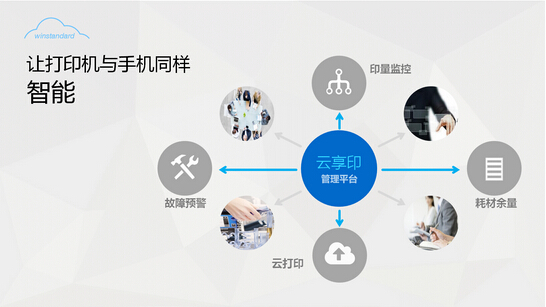 柯尼卡美能達攜萬企達推出全新“云打印”彩色復合機新品-科頤辦公