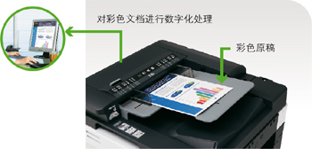 柯尼卡美能達283 經濟黑白 彩色掃描