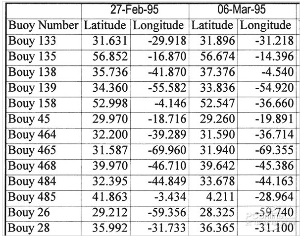 柯尼卡美能達(dá)306 A3復(fù)印樣張 -科頤辦公