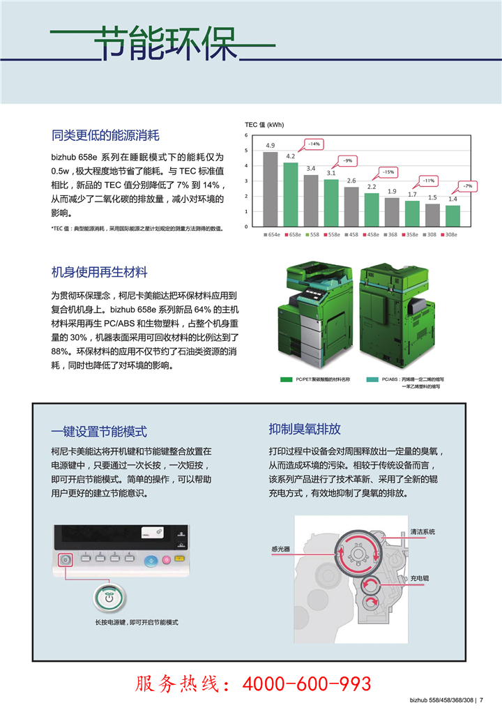 柯尼卡美能達bizhub308e黑白復印機節(jié)能環(huán)保