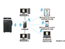柯尼卡美能達bizhub266黑白數碼復印機操作功能說明